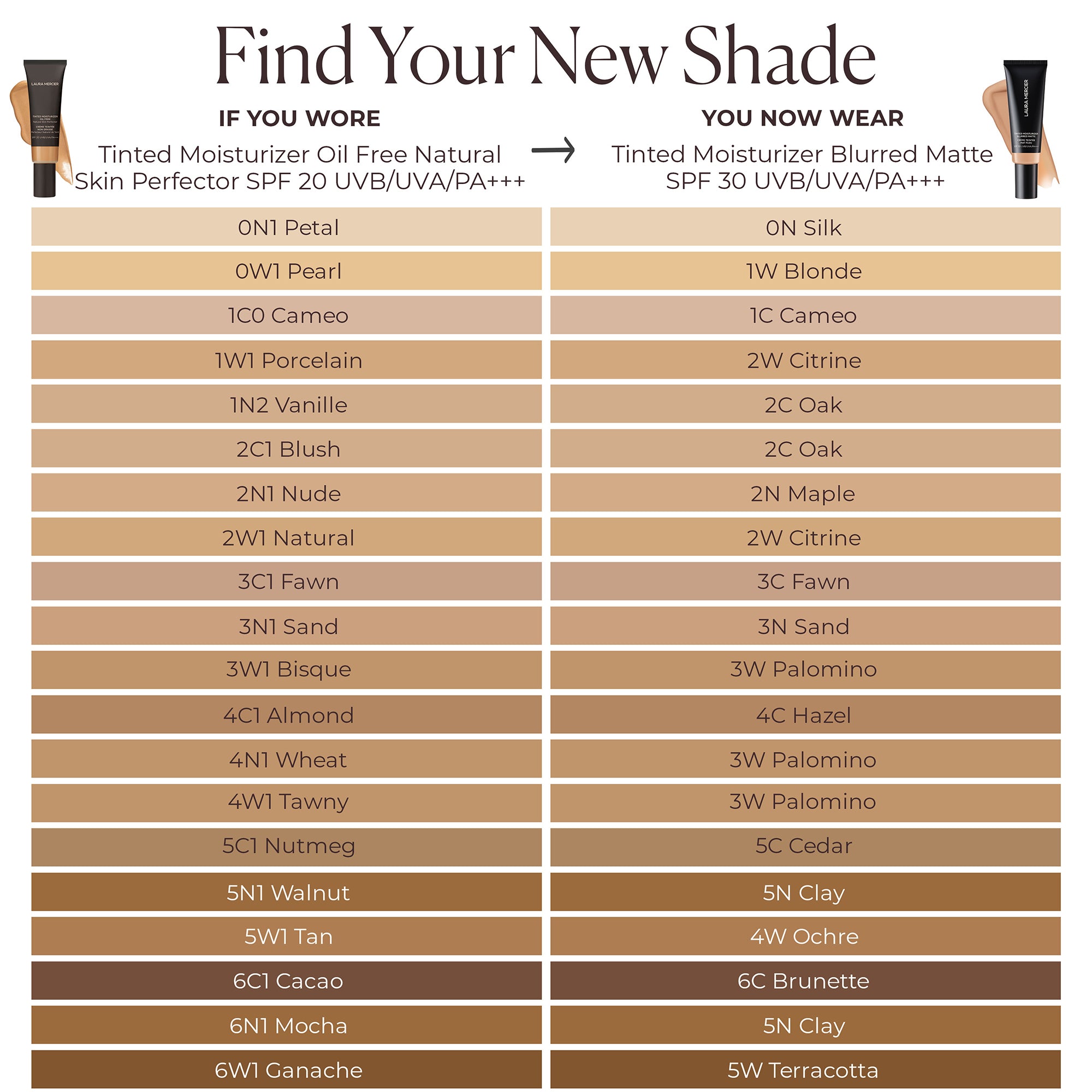 Tinted Moisturizer Blurred Matte Oil Free Mini SPF 30 UVB/UVA/PA+++