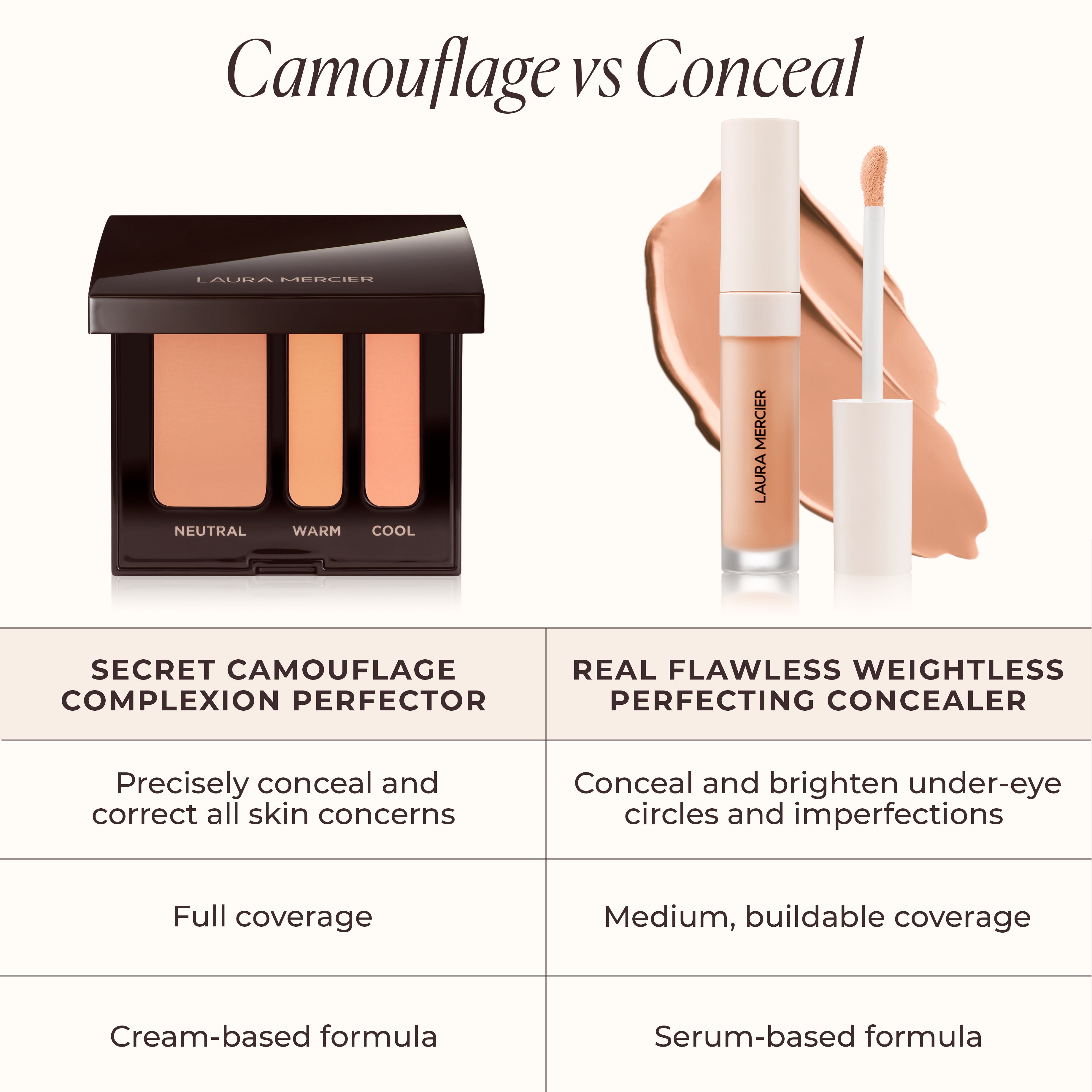 Secret Camouflage Complexion Perfector