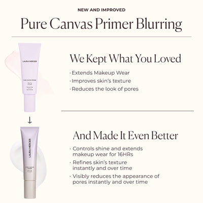 Pure Canvas Primer Blurring