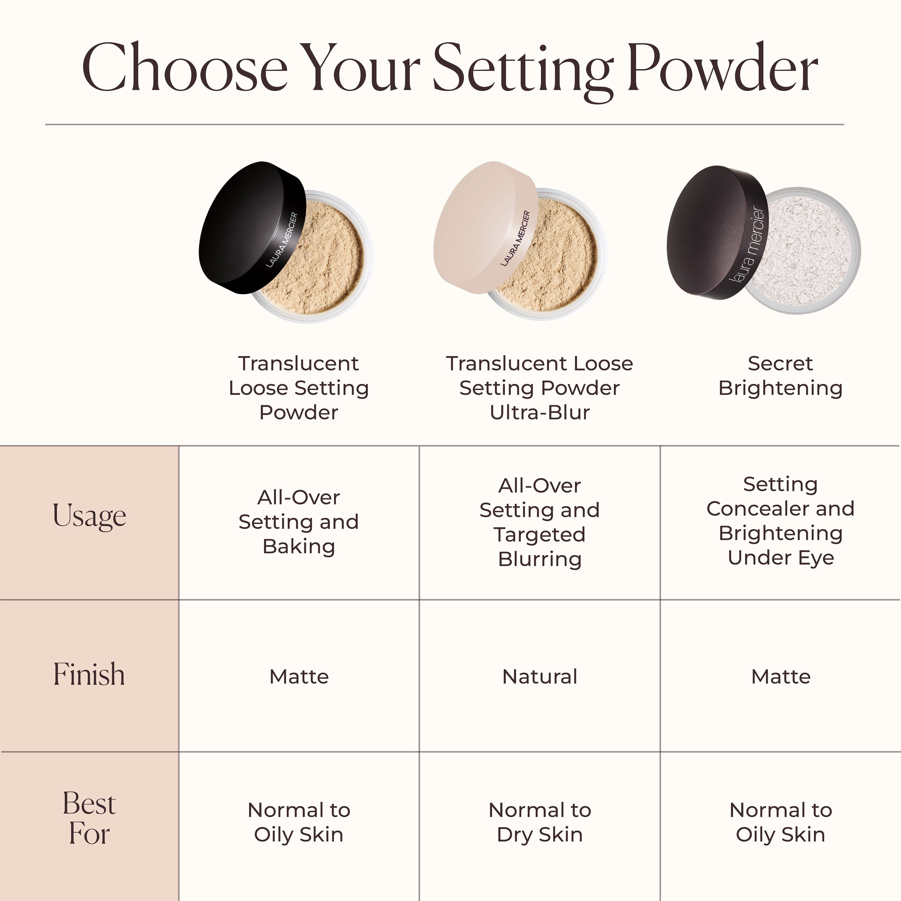 Translucent Loose Talc-Free Setting Powder Ultra-Blur | Laura Mercier