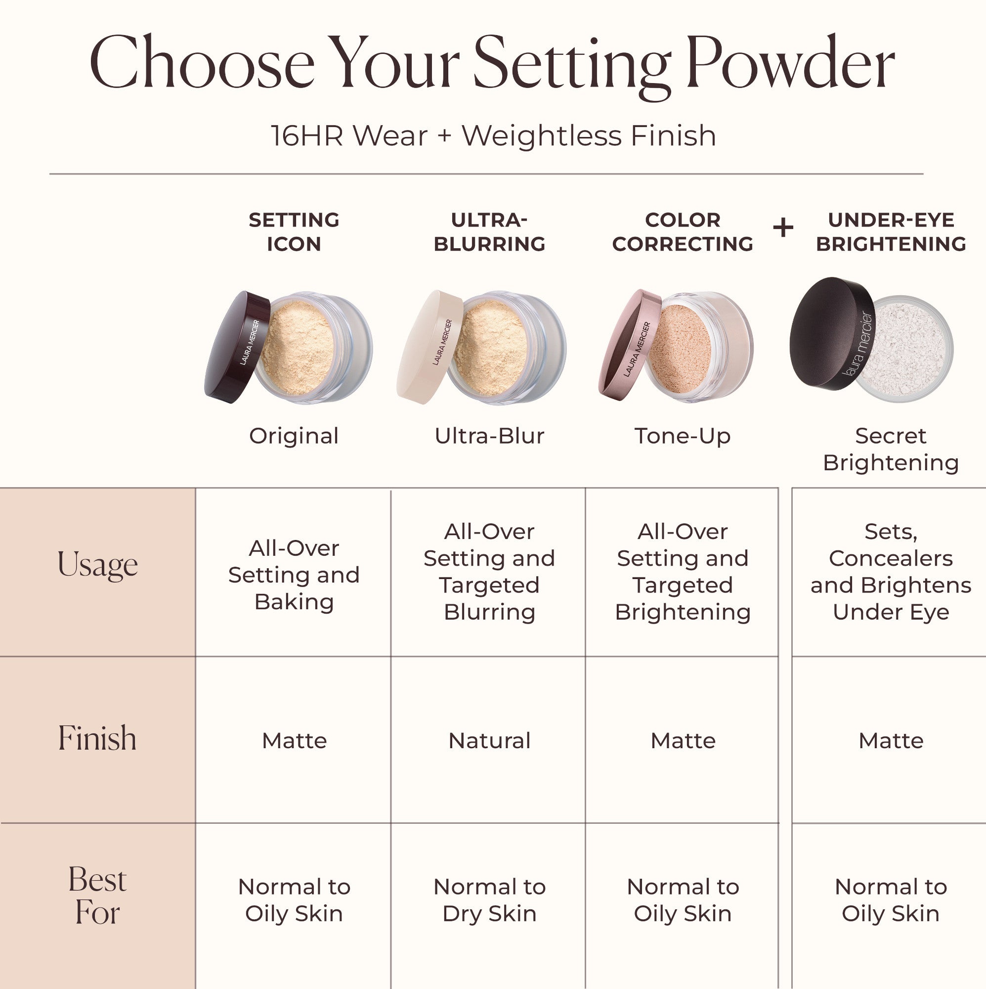 Secret Brightening Setting Powder for Under Eyes | Laura Mercier UK