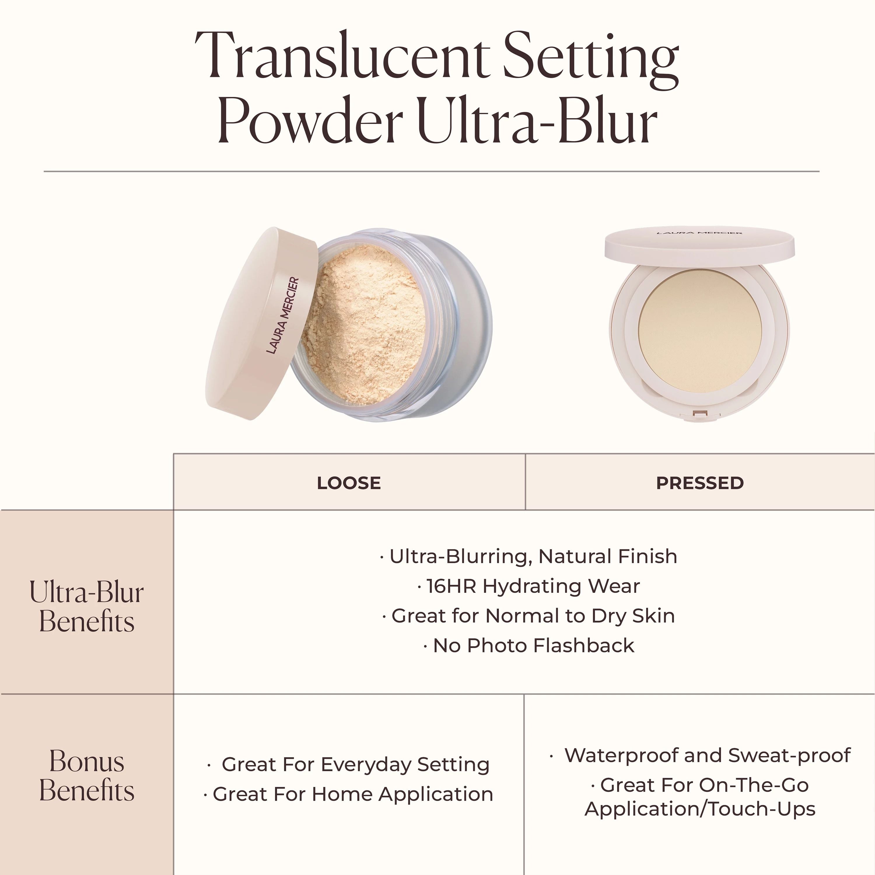 Translucent Loose Talc-Free Setting Powder Ultra-Blur Mini view 16