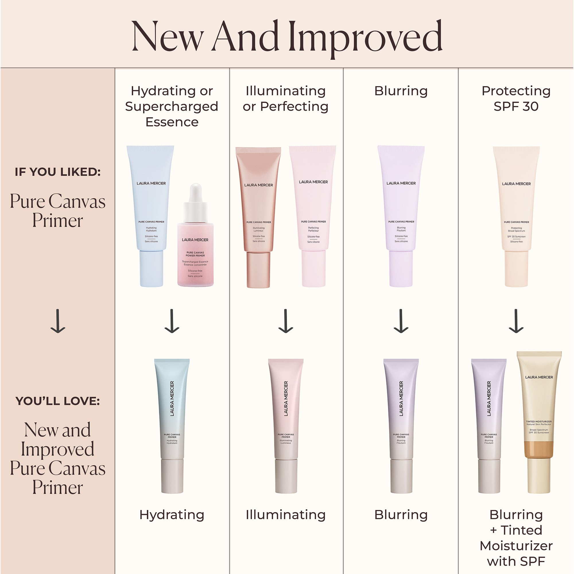 Pure Canvas Primer Illuminating Mini view 3