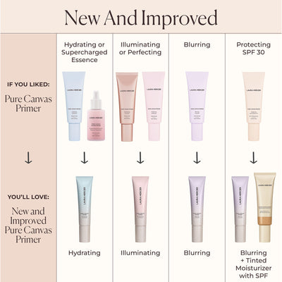 Pure Canvas Primer Blurring